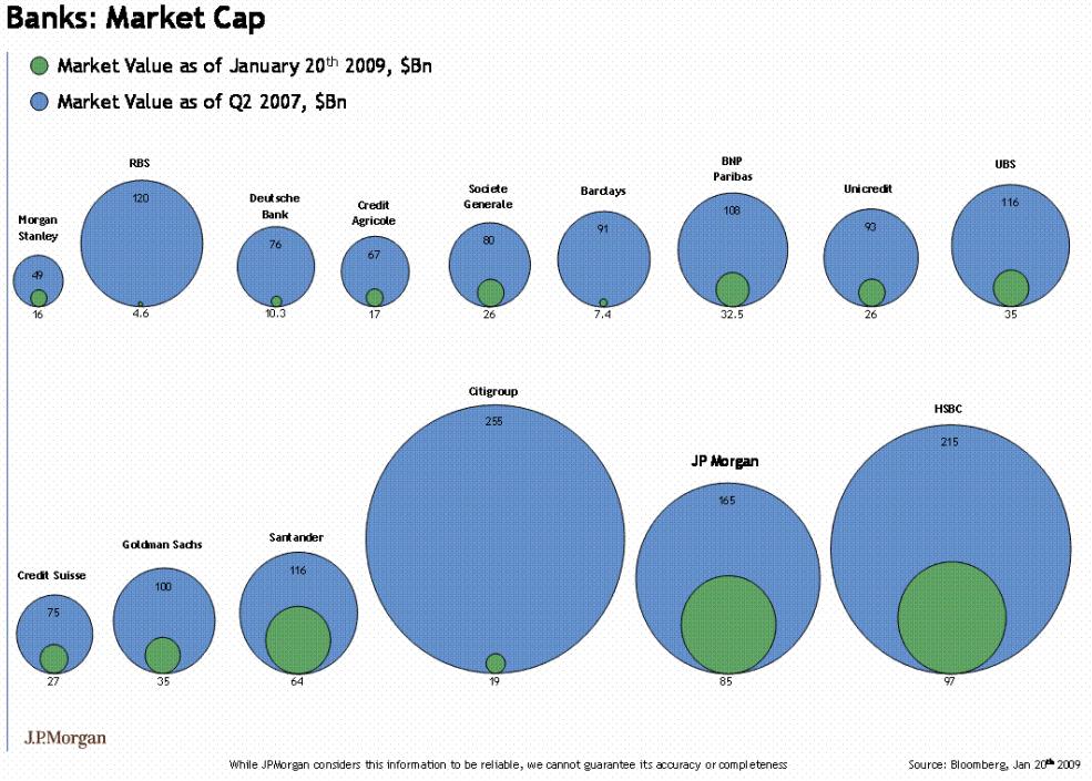 Banks: Market Cap