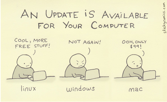 Sajūtas īsi pirms Linux, Windows, un Mac atjauninājumiem.