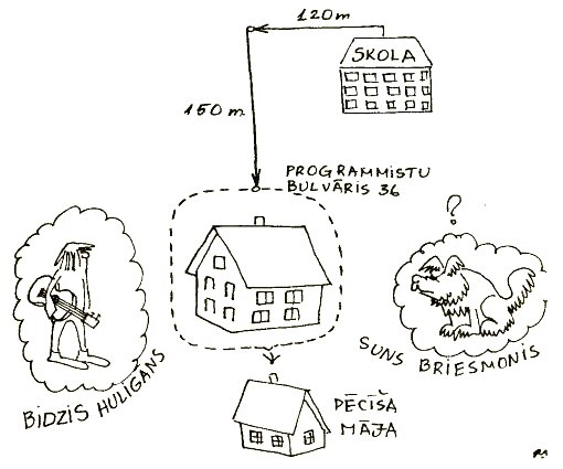 Ilustrācija