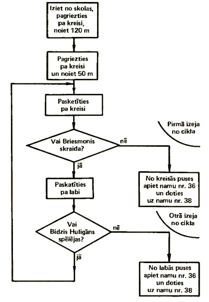 Ilustrācija