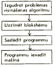Ilustrācija