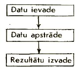 Ilustrācija