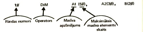 Ilustrācija
