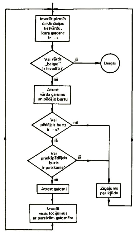 Ilustrācija