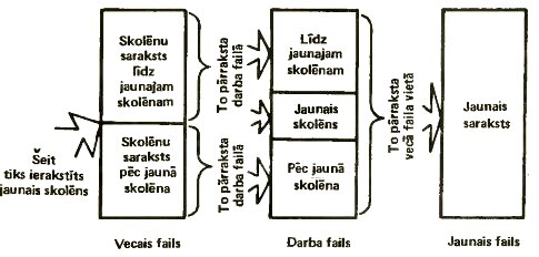 Ilustrācija