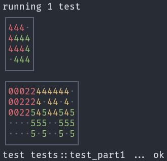 12. dienas testu vizualizācija