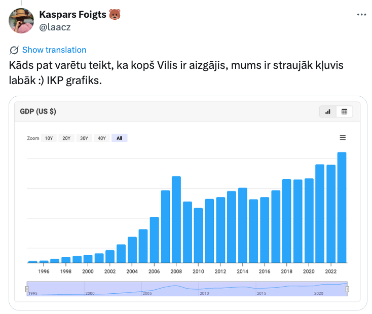 Kāds pat varētu teikt, ka kopš Vilis Krištopans ir aizgājis, mums ir straujāk kļuvis labāk :) IKP grafiks. (Mans tvīts)